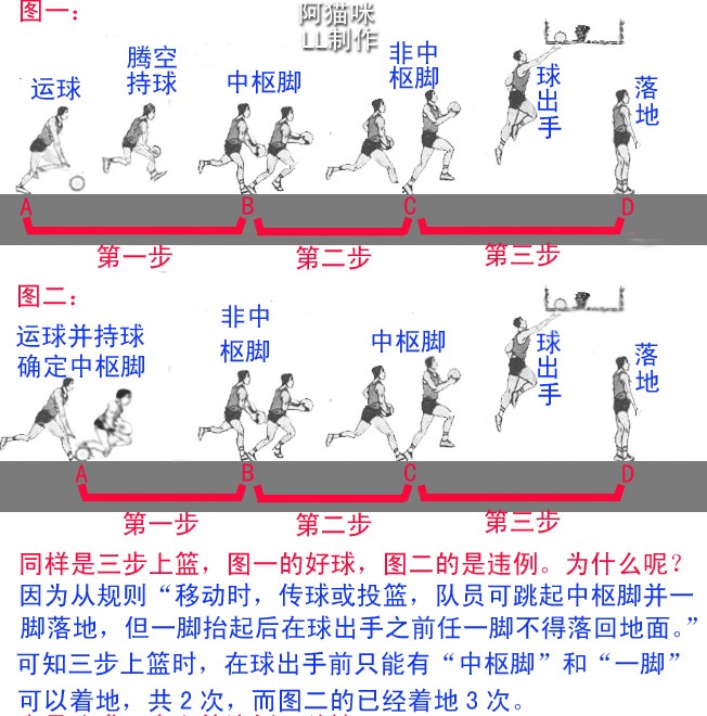 刻苦训练篮球时如何避免受伤的建议_1