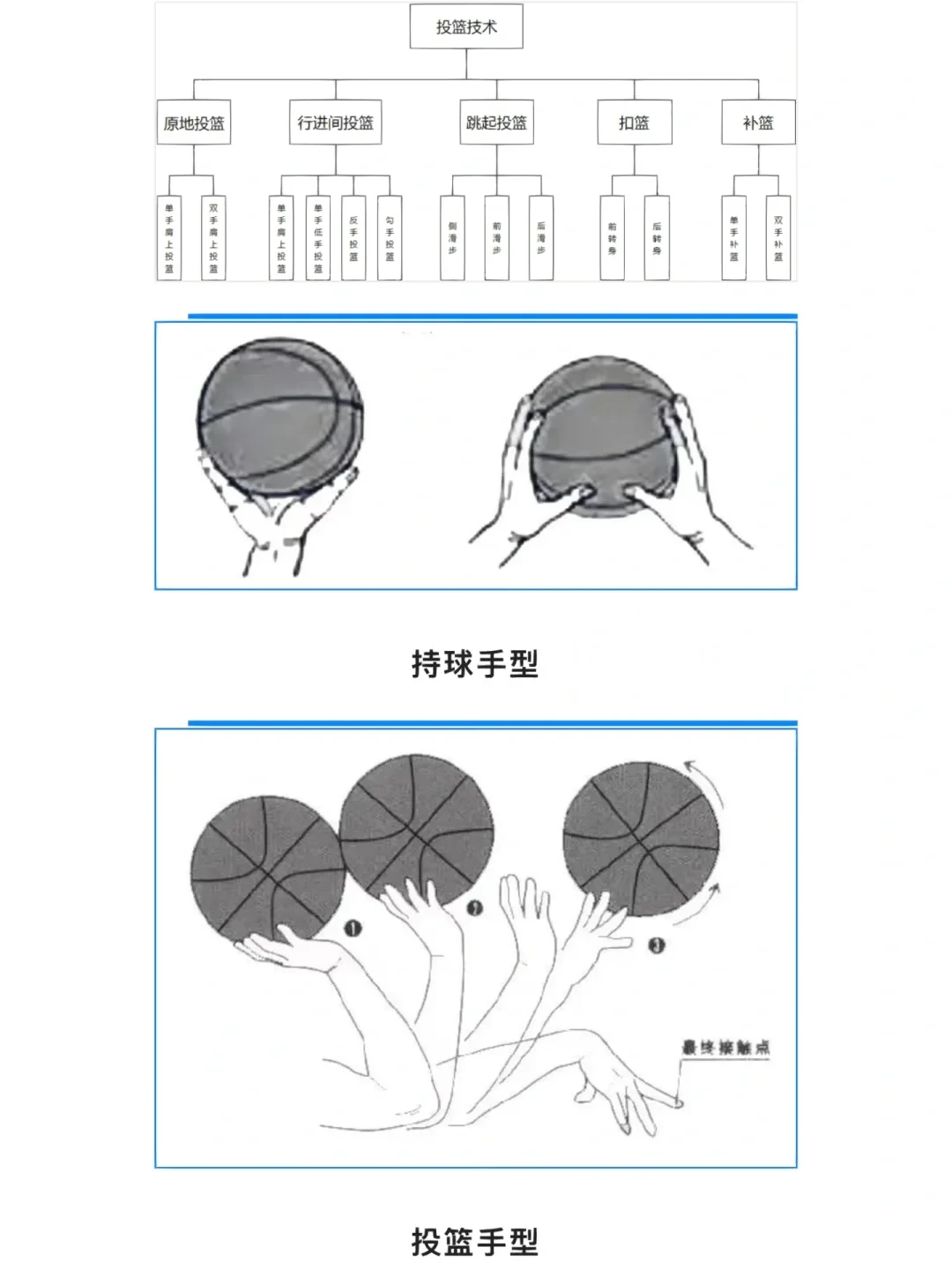 篮球基本技术训练
